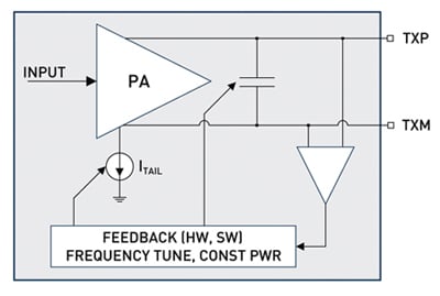 Figure 2: Si4010 Antenna Tuning Block Diagram.
